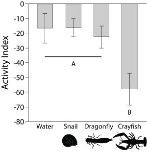 Davis.etal.2017_Figure2
