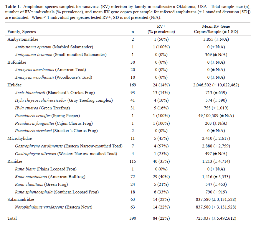 Davis.etal.2019b_Table1